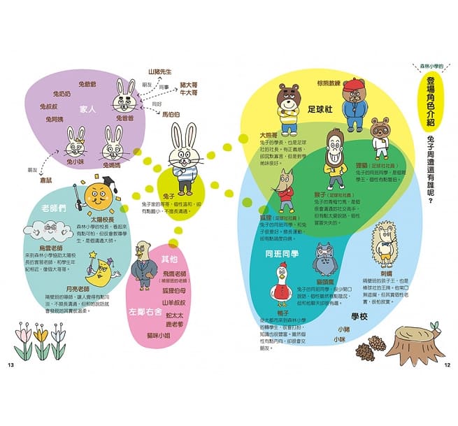12歲之前一定要學的生活大小事套書（共四冊）
